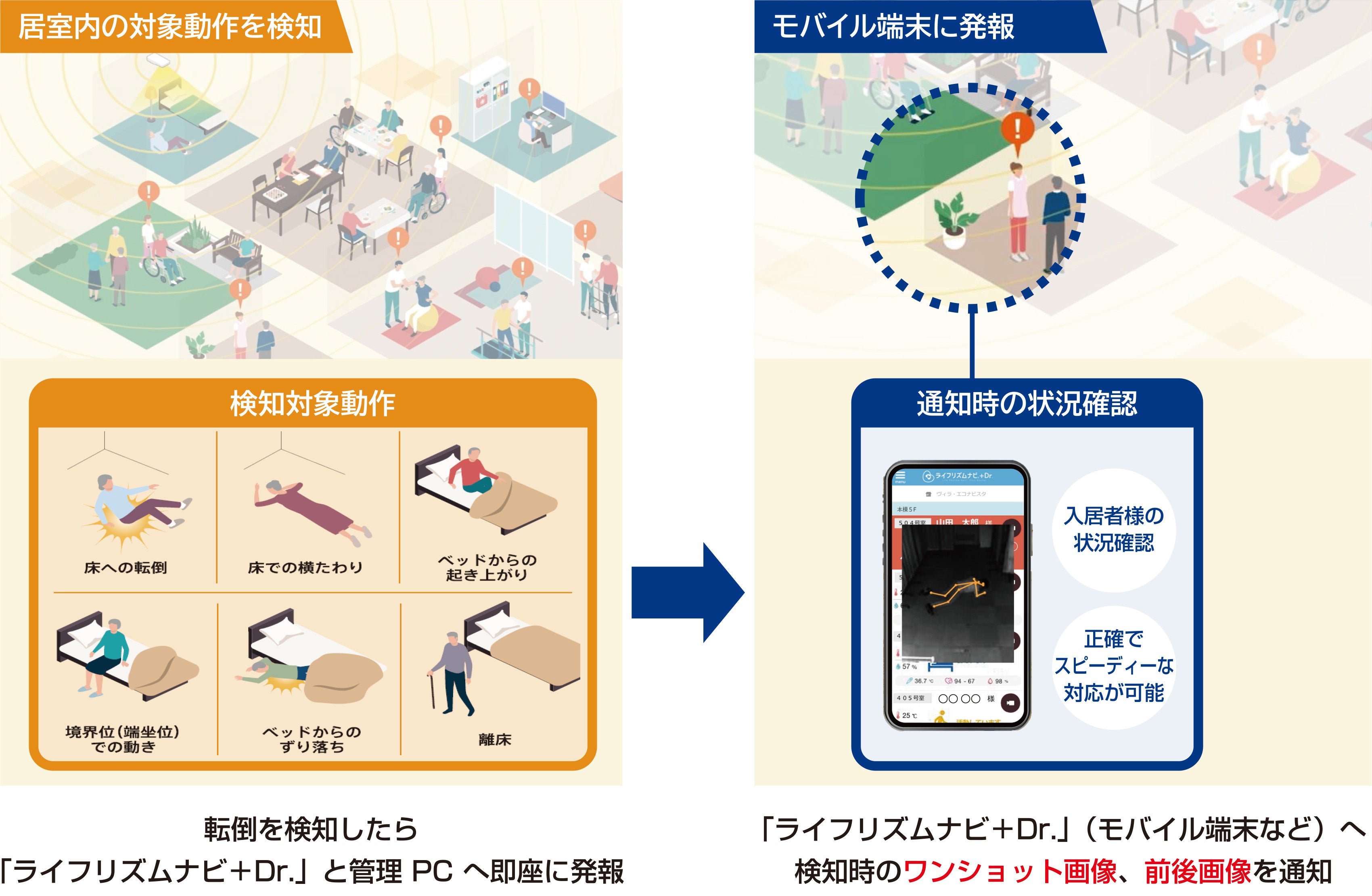 システムの運用イメージ（検知・発報）