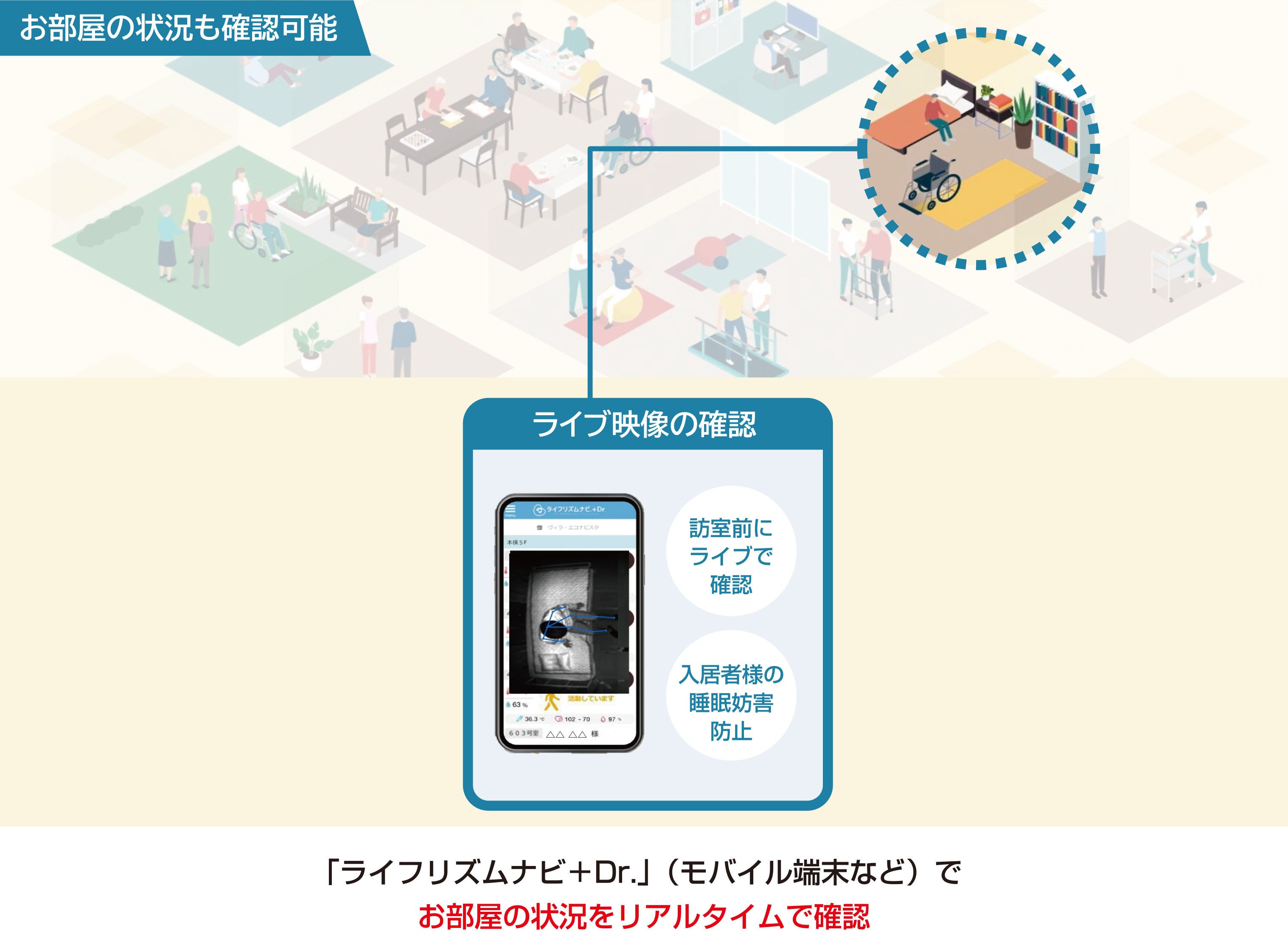 システムの運用イメージ（ライブ映像の確認）