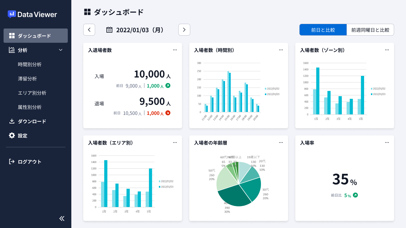 性別年齢推定グラフ（イメージ）