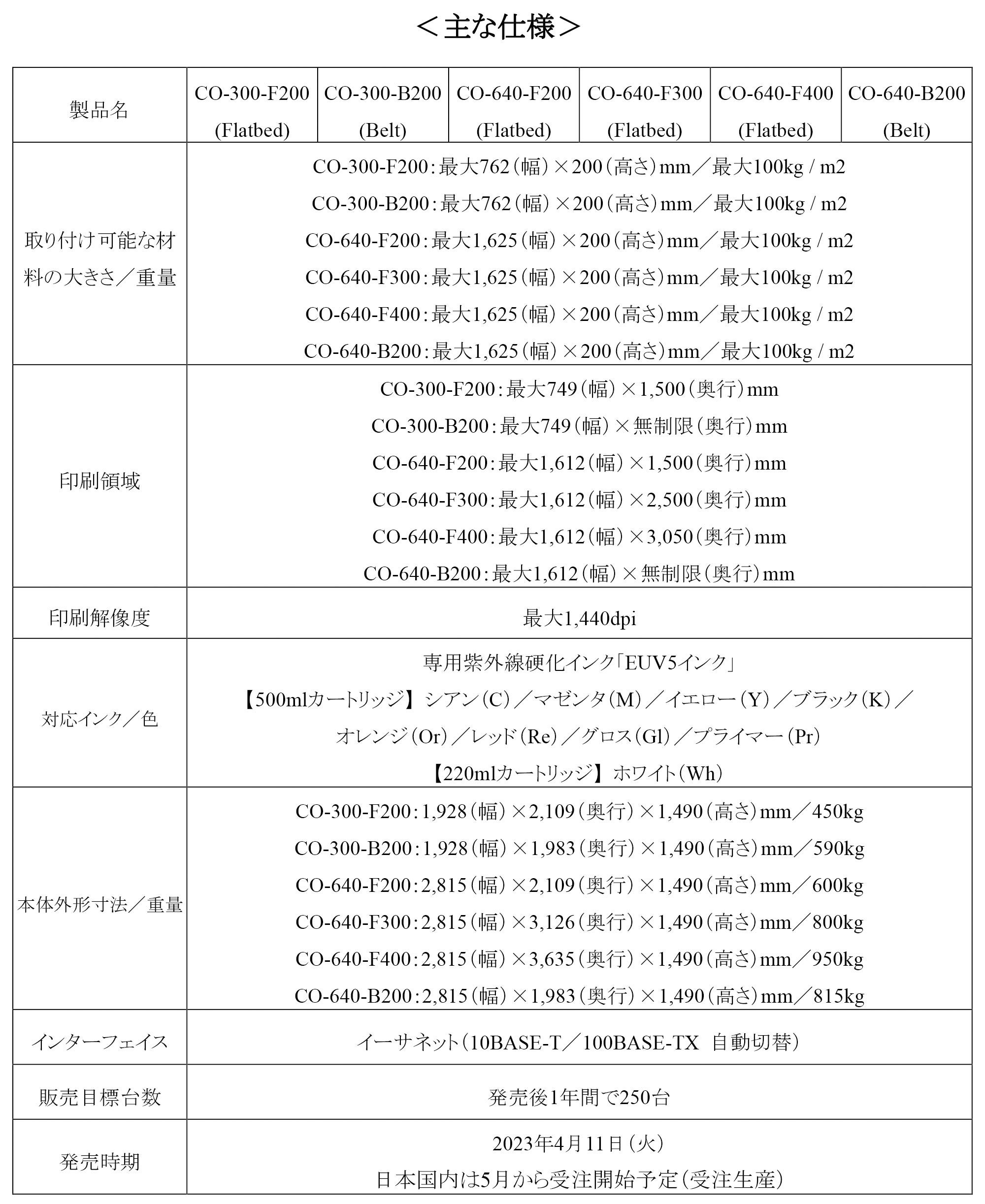 ダイレクト印刷で立体物にプレミアムな価値を創り出す。新