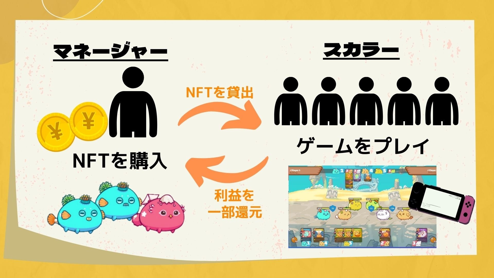 スカラーシップ②