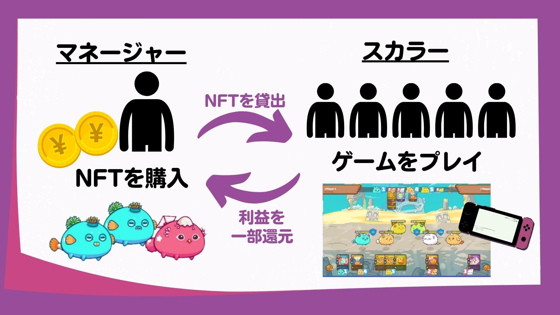 スカラーシップ①