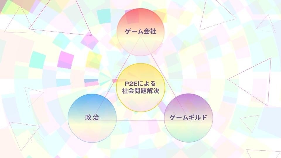 ゲーム社・ギルド・政治-社会