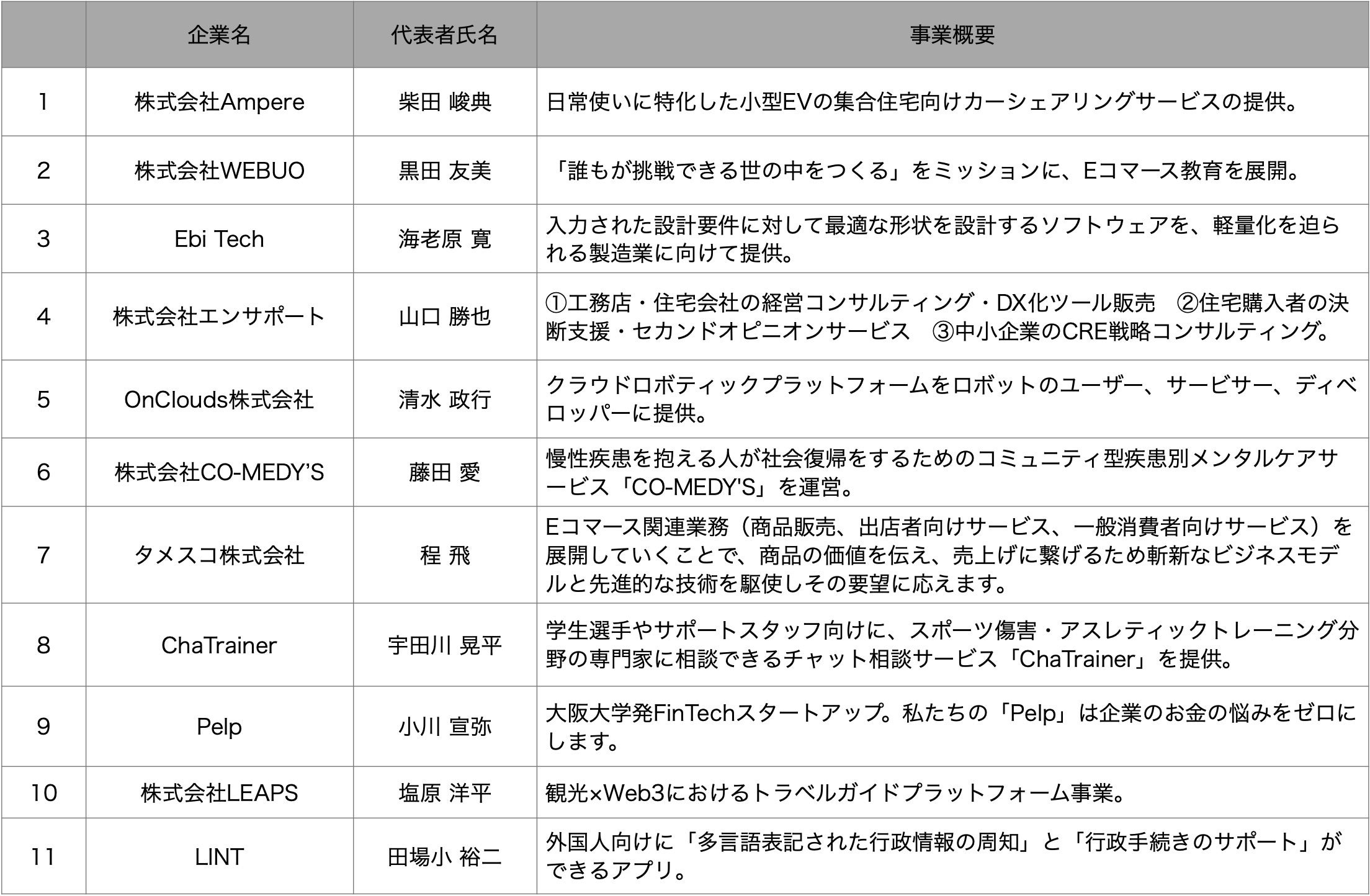 PRE-STATION Ai」で展開する短期集中型プログラム（後期