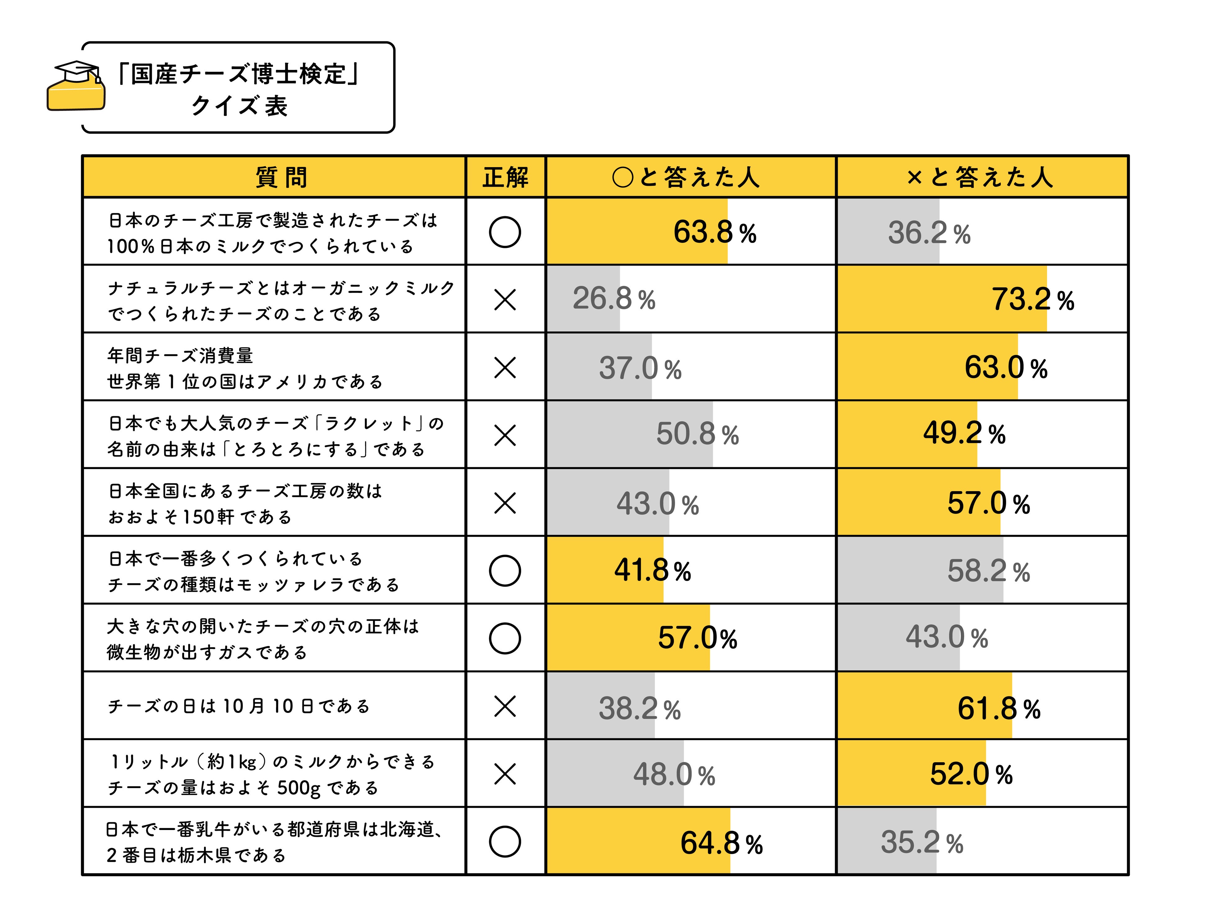 国産ナチュラルチーズ図鑑 生産地域別ナチュラルチーズガイド 国産ナチュラルチーズ図鑑 生産地域別ナチュラルチーズガイド