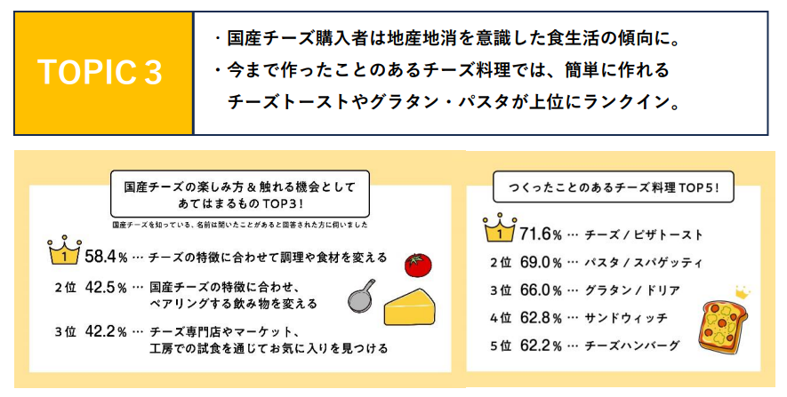 国産ナチュラルチーズ図鑑 生産地域別ナチュラルチーズガイド Amazon