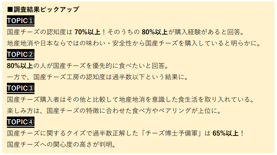 国産チーズ全国調査＞国産ナチュラルチーズがグルメ感度の高い層