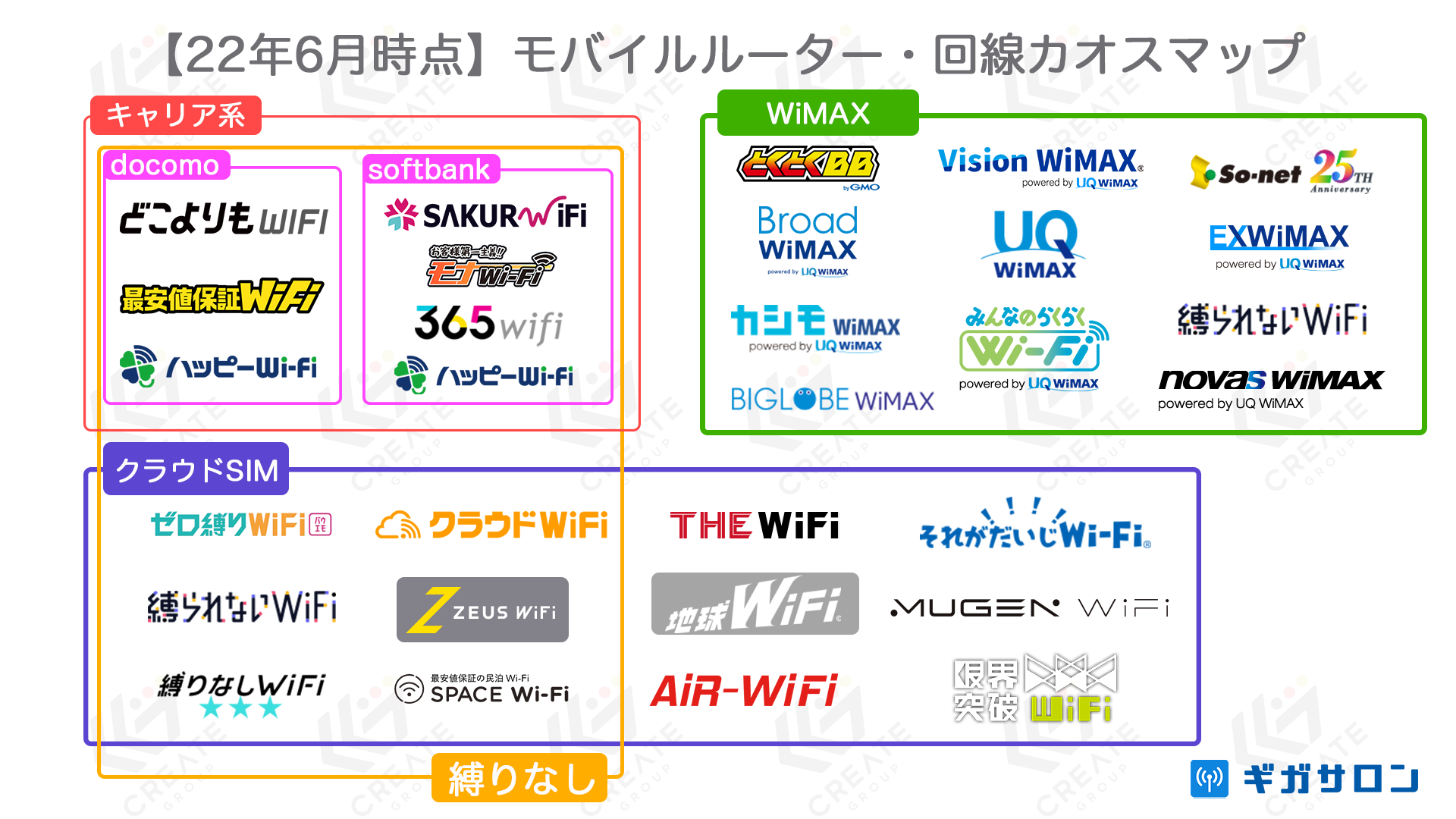 2022年版モバイルWi-Fiカオスマップ