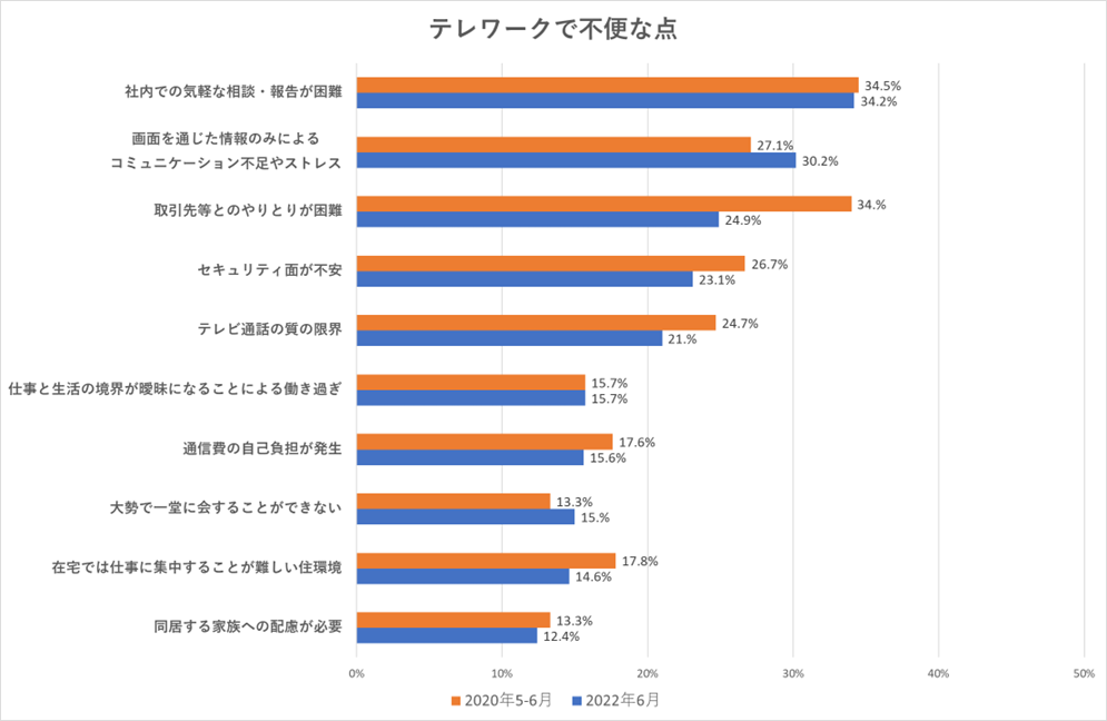 （出所）第5回 新型コロナウイルス感染症の影響下における生活意識・行動の変化に関する調査（内閣府）