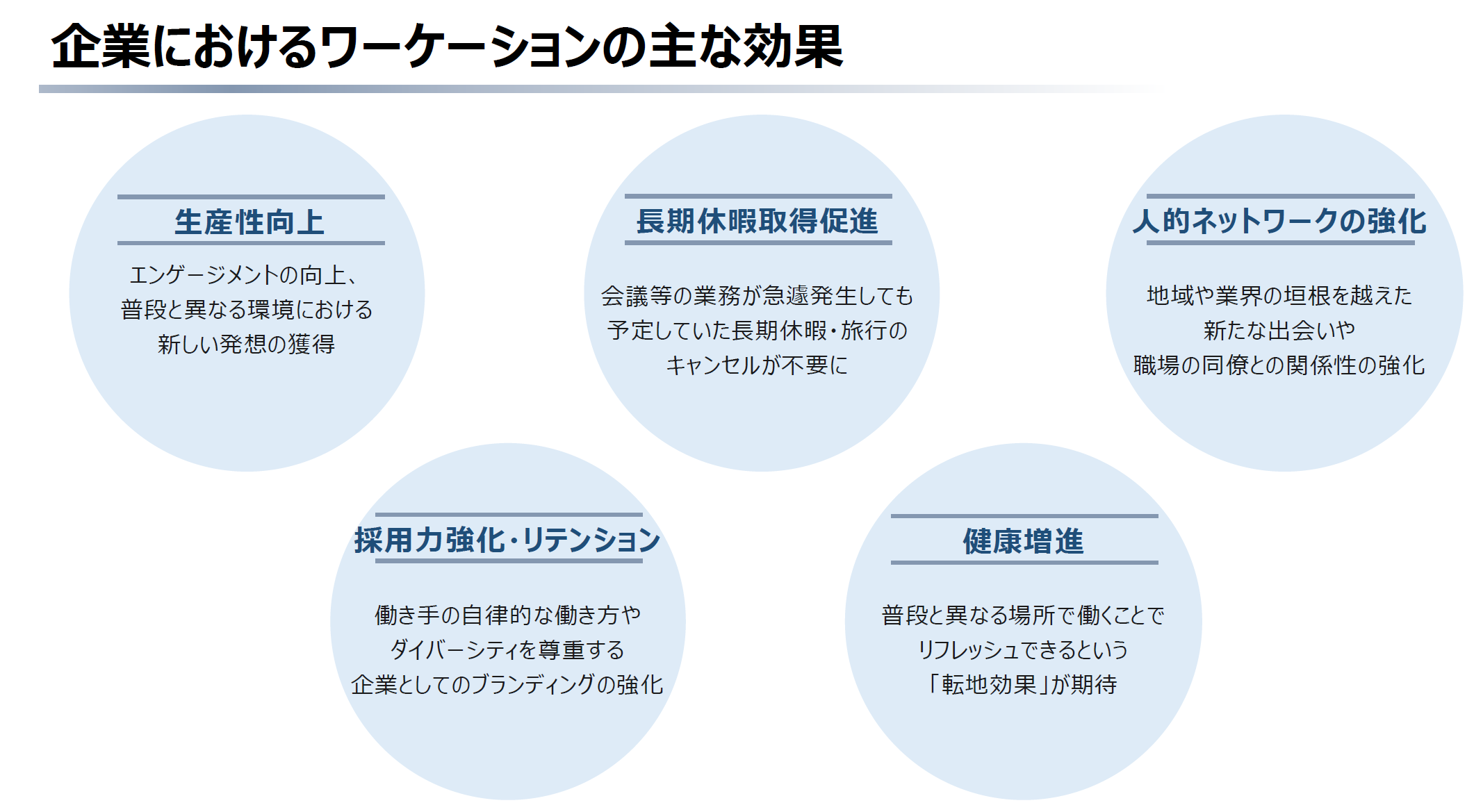 （出所）企業向けワーケーション導入ガイド　- 場所にとらわれない働き方の最大活用 - （一般社団法人　日本経済団体連合会　2022年7月19日）