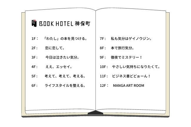 フロアマップです。