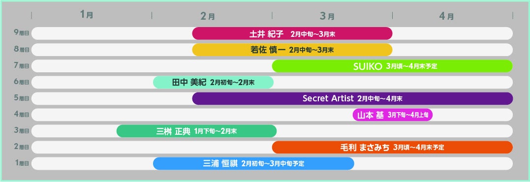 各アーティスト制作期間
