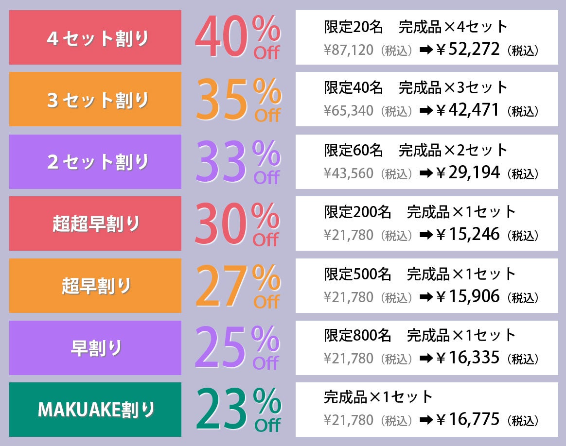 マクアケ早期割引き