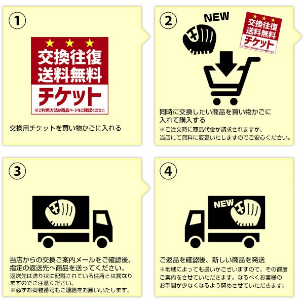 グローブ・バットは先に返品商品を送って頂いてからの発送となります。