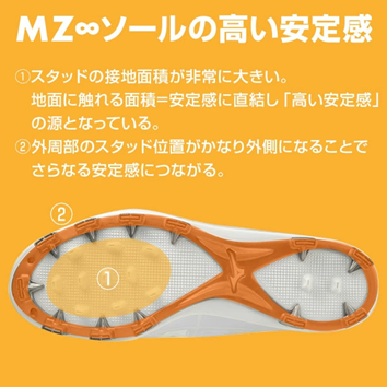 MIZUNOポイントスパイク 2023年モデルを販売開始！【野球用品ベース