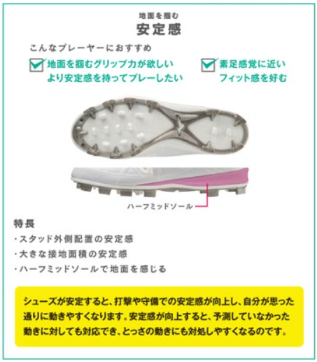 出典：Mizuno Baseball & Softball -2023-
