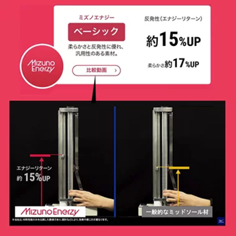 柔らかさと反発性に優れる「ミズノエナジー」