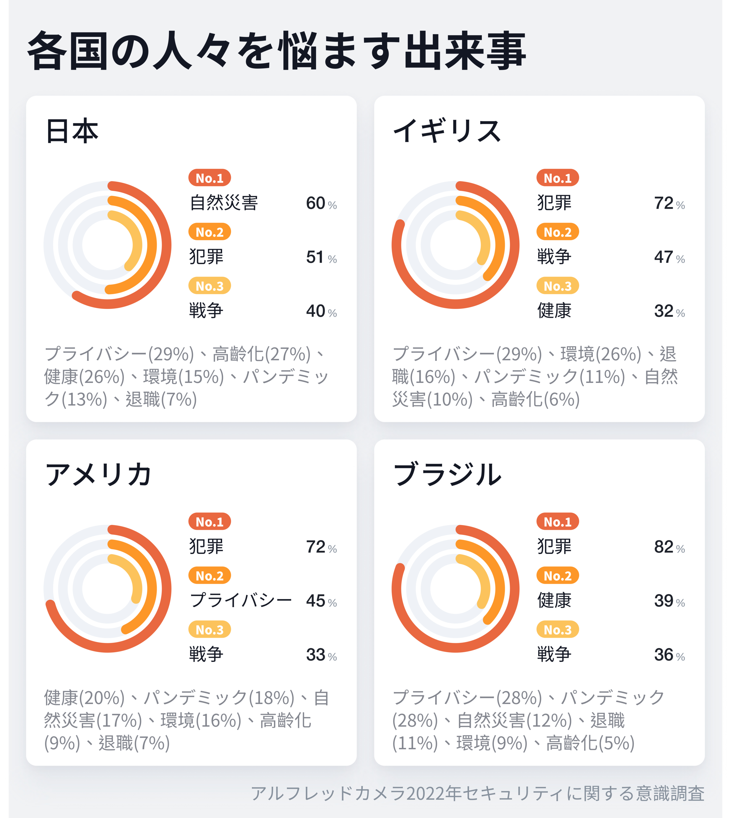 各国の人々を悩ます出来事