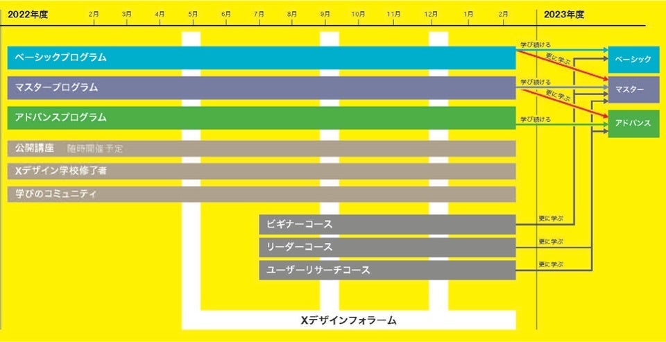 Xデザイン学校の多様な学び