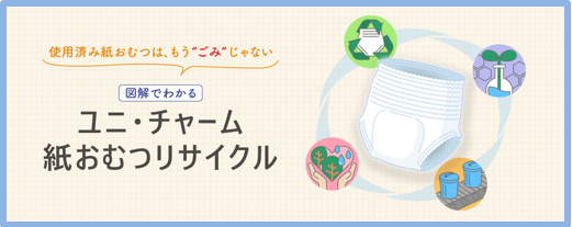 ユニ・チャーム紙おむつリサイクル