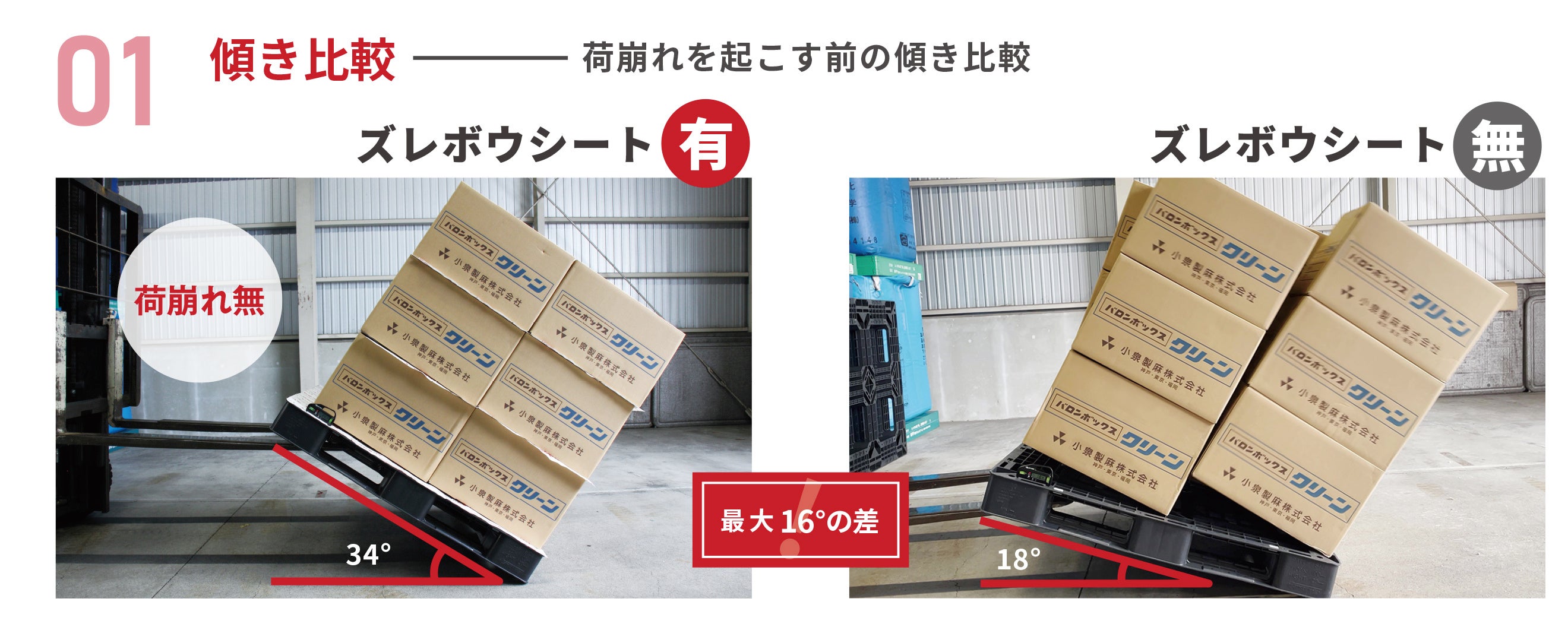 ※社内試験での比較データになります。(保証値ではございません)