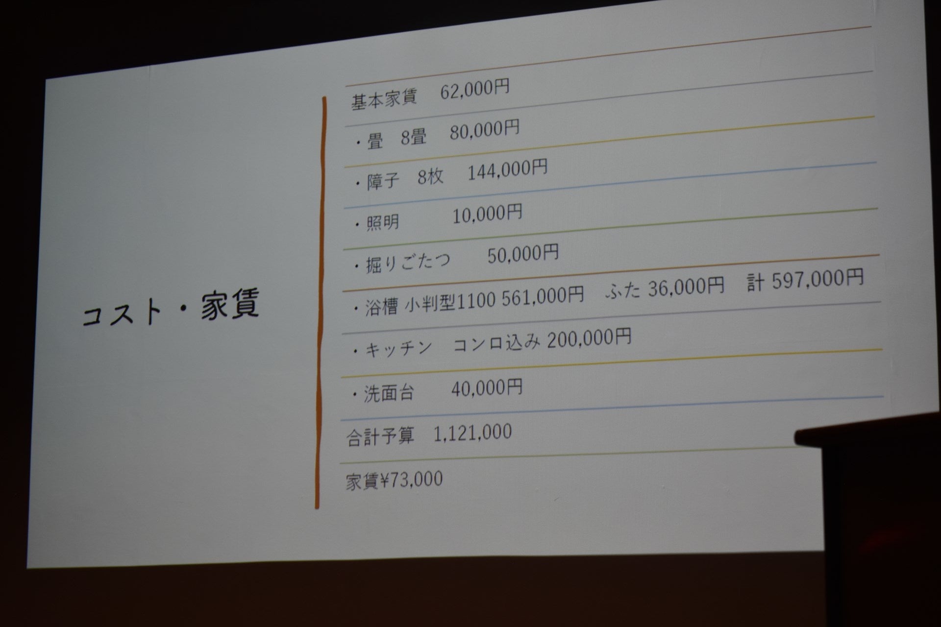 学生のプレゼン