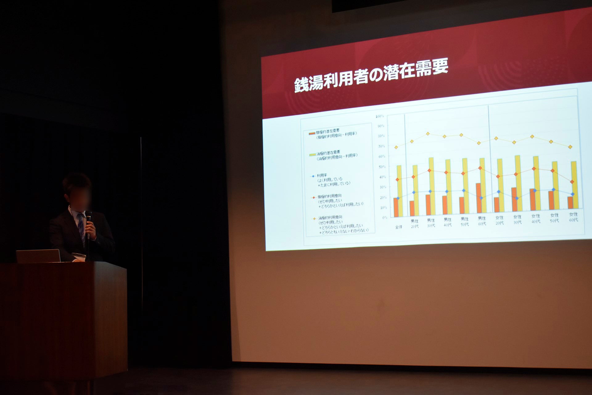 学生のプレゼン２