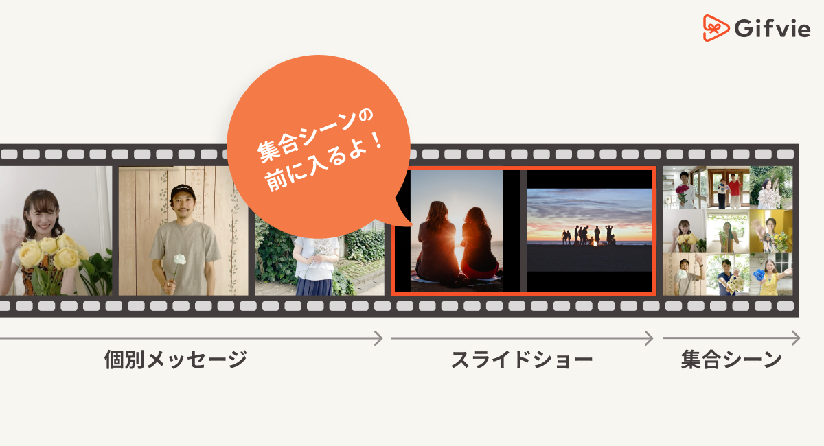 スライドショーは、集合シーンの前に入ります。