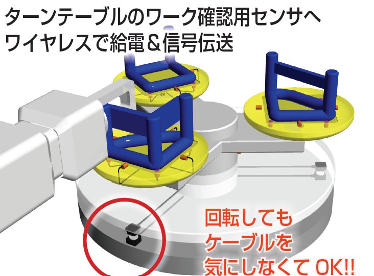 新製品 FA用ワイヤレス給電】自動化・省配線・トラブル改善で大 新製品 FA用ワイヤレス給電】自動化・省配線・トラブル改善で大