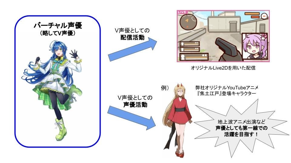 バーチャル声優事務所 Vvorks にて16名のメンバーのオーディションを開催 株式会社エンカウンターのプレスリリース バーチャル声優事務所 Vvorks にて16名のメンバーのオーディションを開催 株式会社エンカウンターのプレスリリース