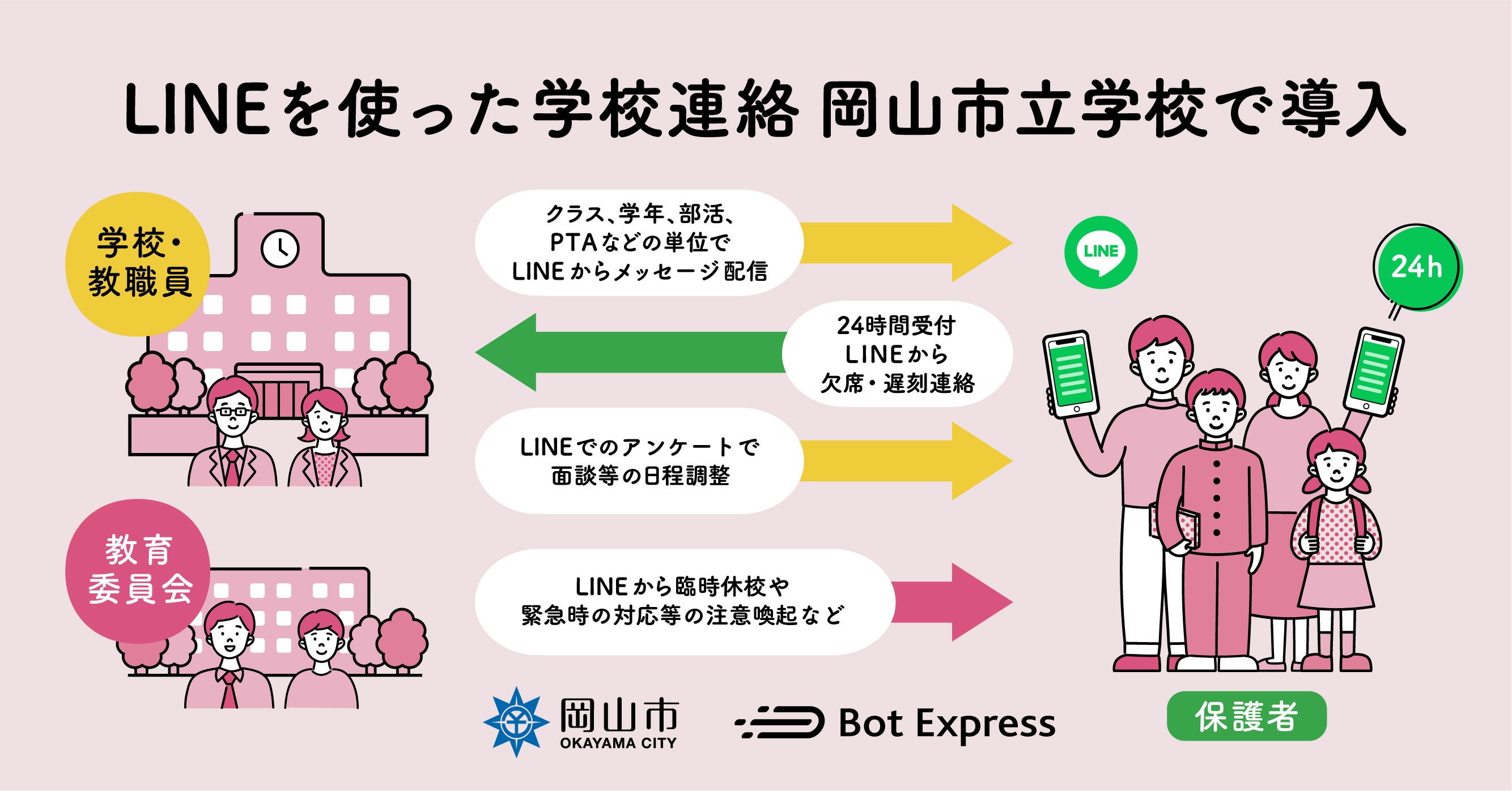 岡山市立学校126校で、LINEを使った学校連絡システム（欠席連絡