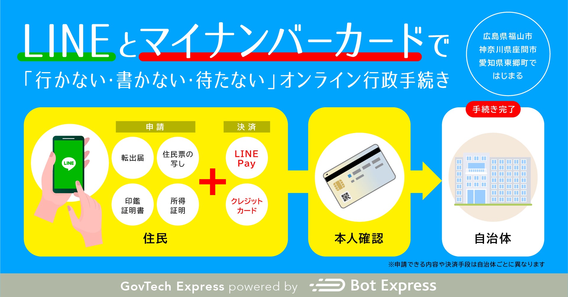 あやたか様 専用 エクスプレスパス4(十束おとは LOFT9にてソロ あやたか様 専用 エクスプレスパス4(十束おとは LOFT9にてソロ