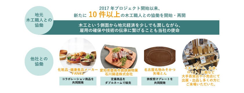 他社との連携・協働性