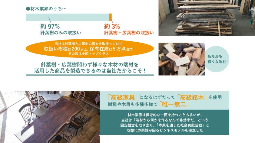 プロジェクトの先駆性・独自性