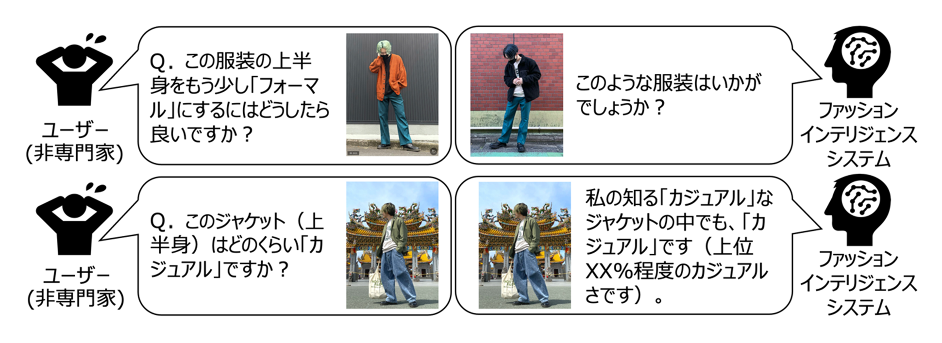 図．提案システムにより拡張された機能のイメージ