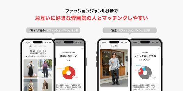 ZOZOマッチのファッション診断画面
