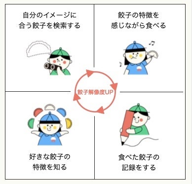 餃子解像度アップとは