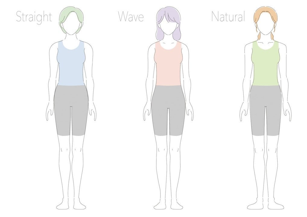 骨格診断3タイプ
