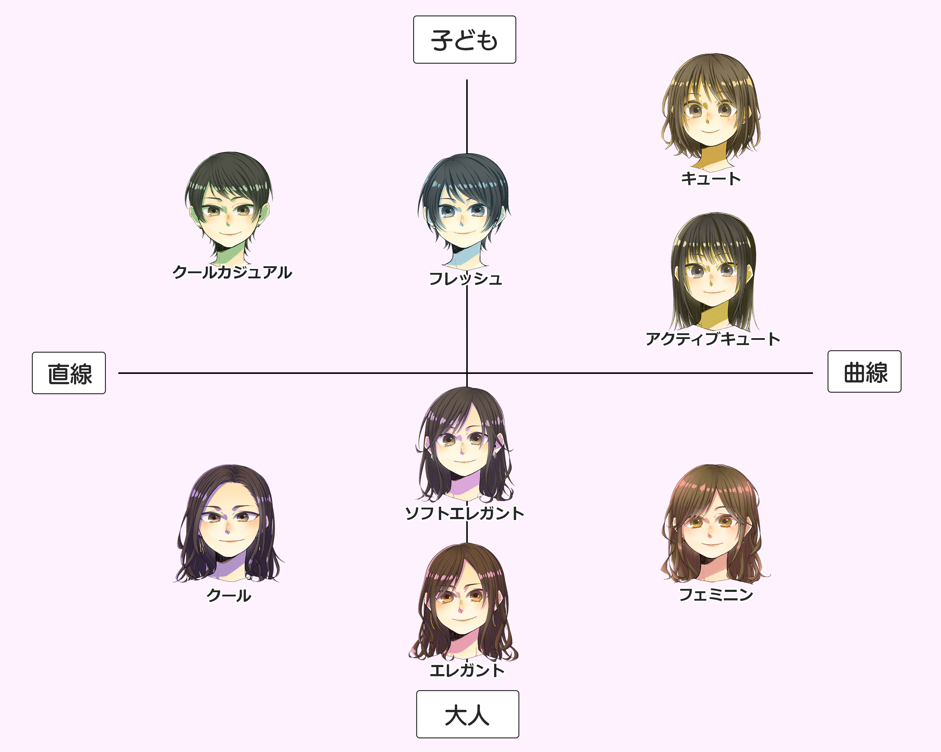 顔タイプ診断8タイプ