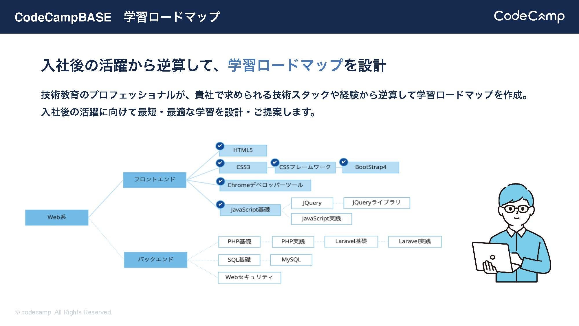 CodeCampBASE_学習ロードマップ