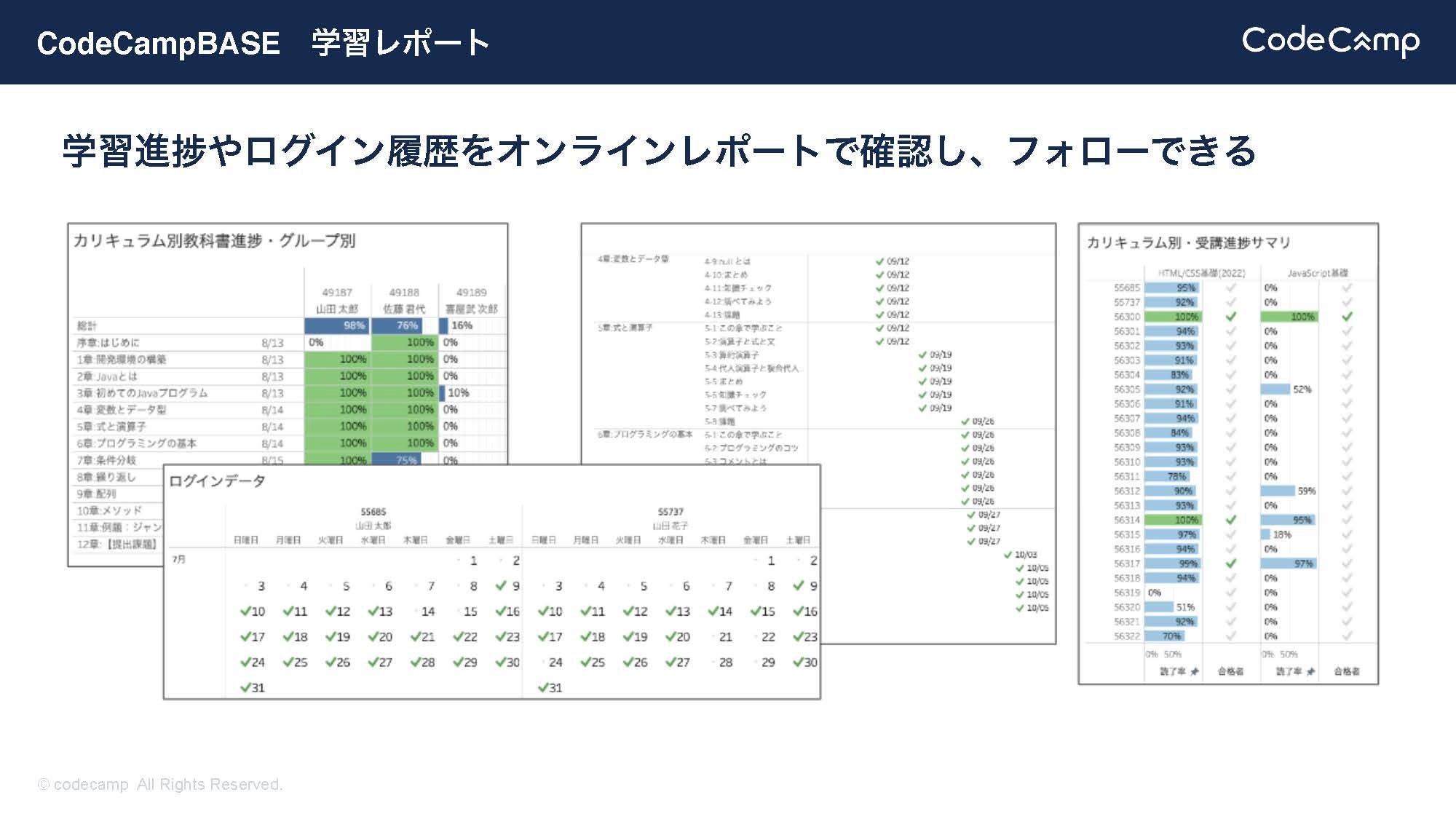 CodeCampBASE_学習レポート