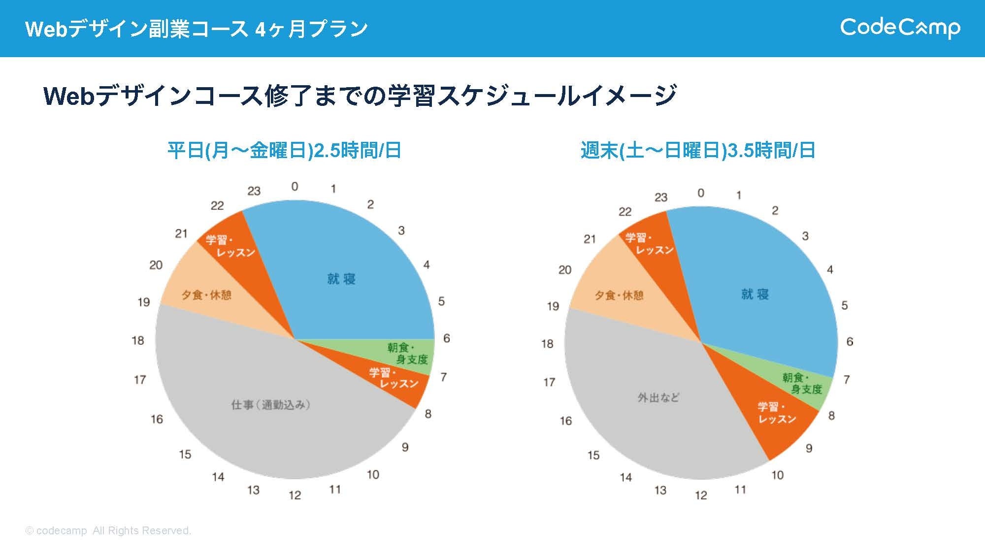 Webデザイン副業コース受講イメージ