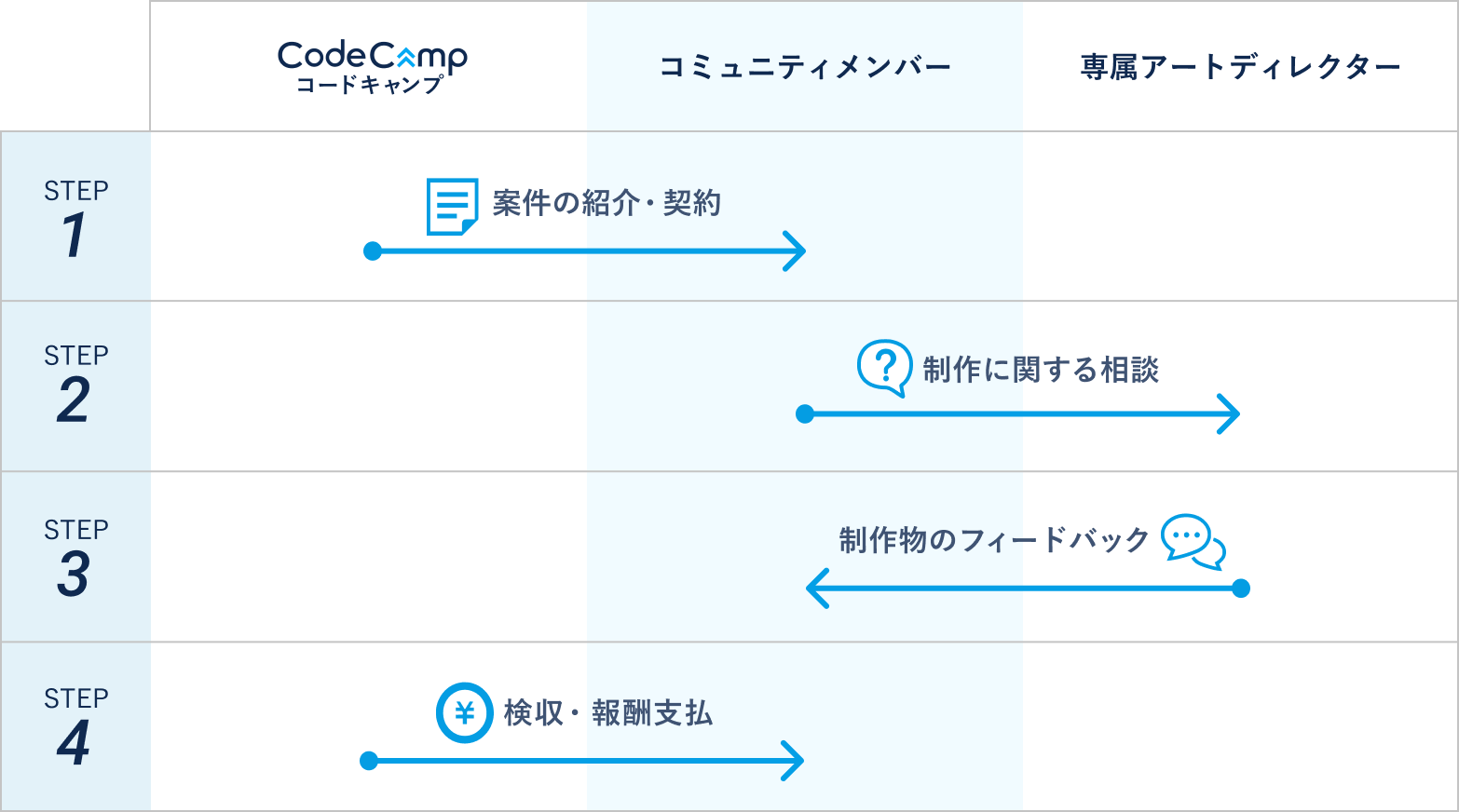 Webデザイン副業支援