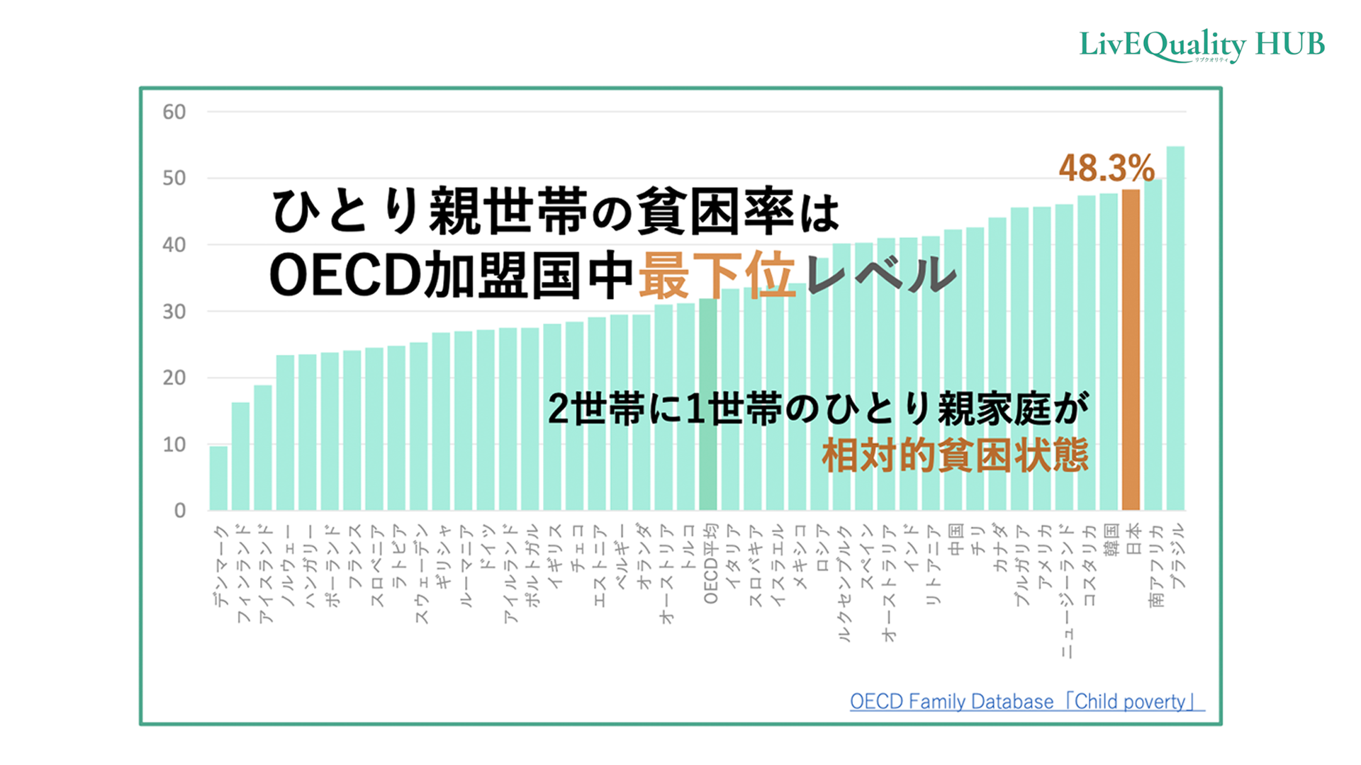 母子家庭の現状