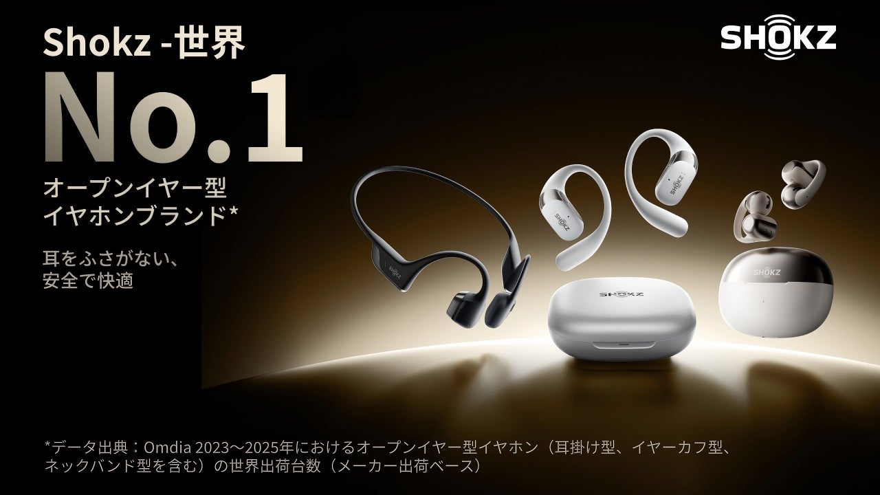 Shokz オープンイヤー型イヤホン市場において「世界No.1」を記録 Shokz オープンイヤー型イヤホン市場において「世界No.1」を記録
