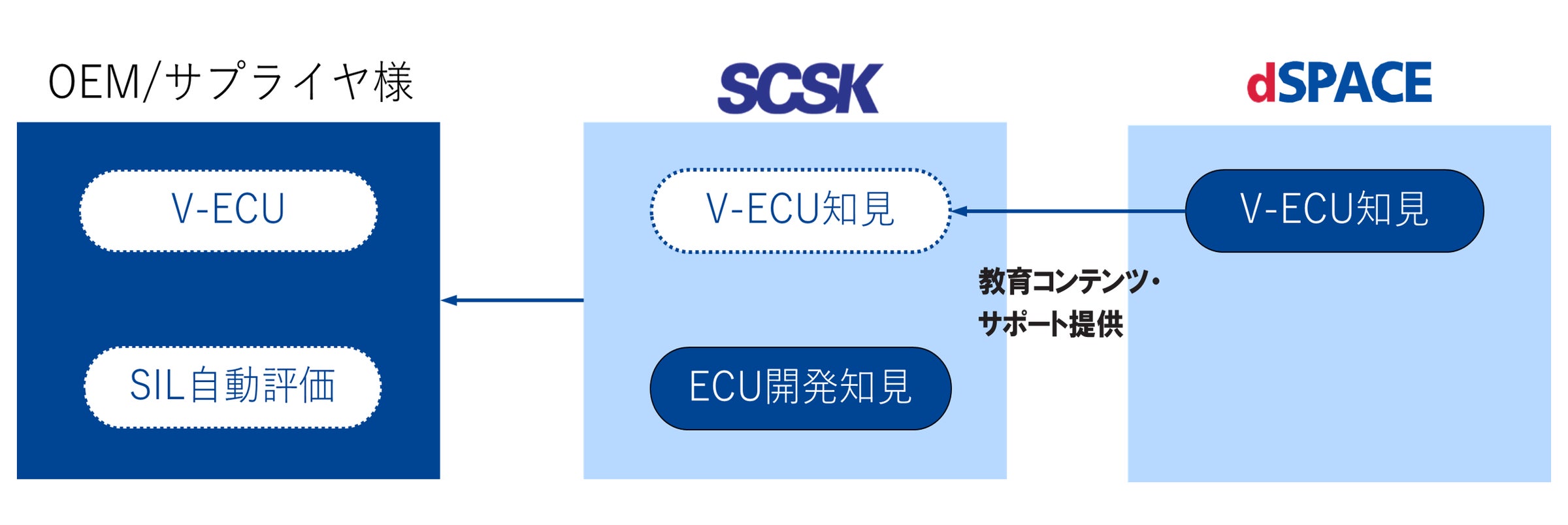USCPA Evolution 新制度版 ISC・TCP (裁断済み) USCPA Evolution 新 USCPA Evolution 新制度版 ISC・TCP (裁断済み) USCPA Evolution 新
