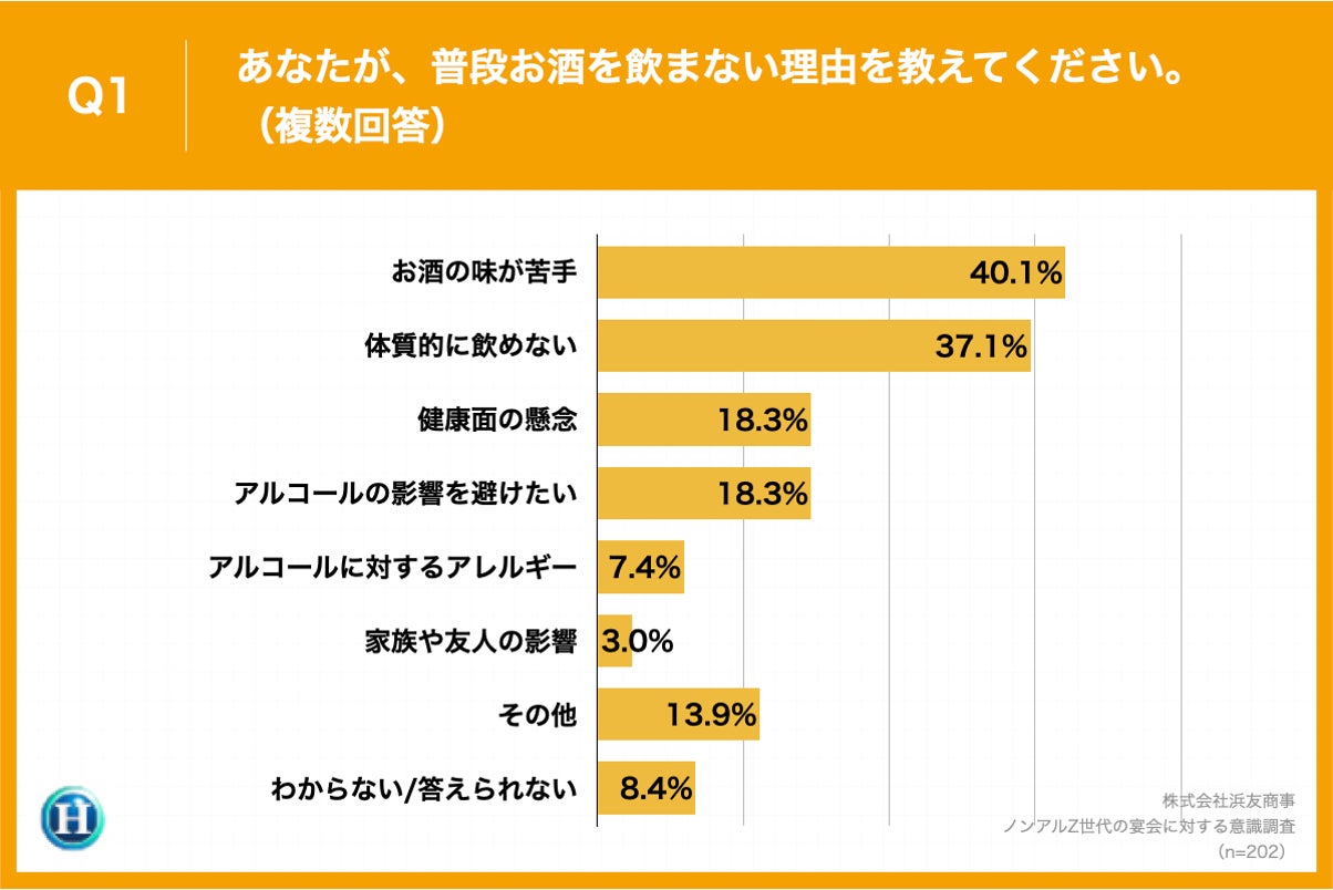 お 酒 飲ま ない 方 が いい 人