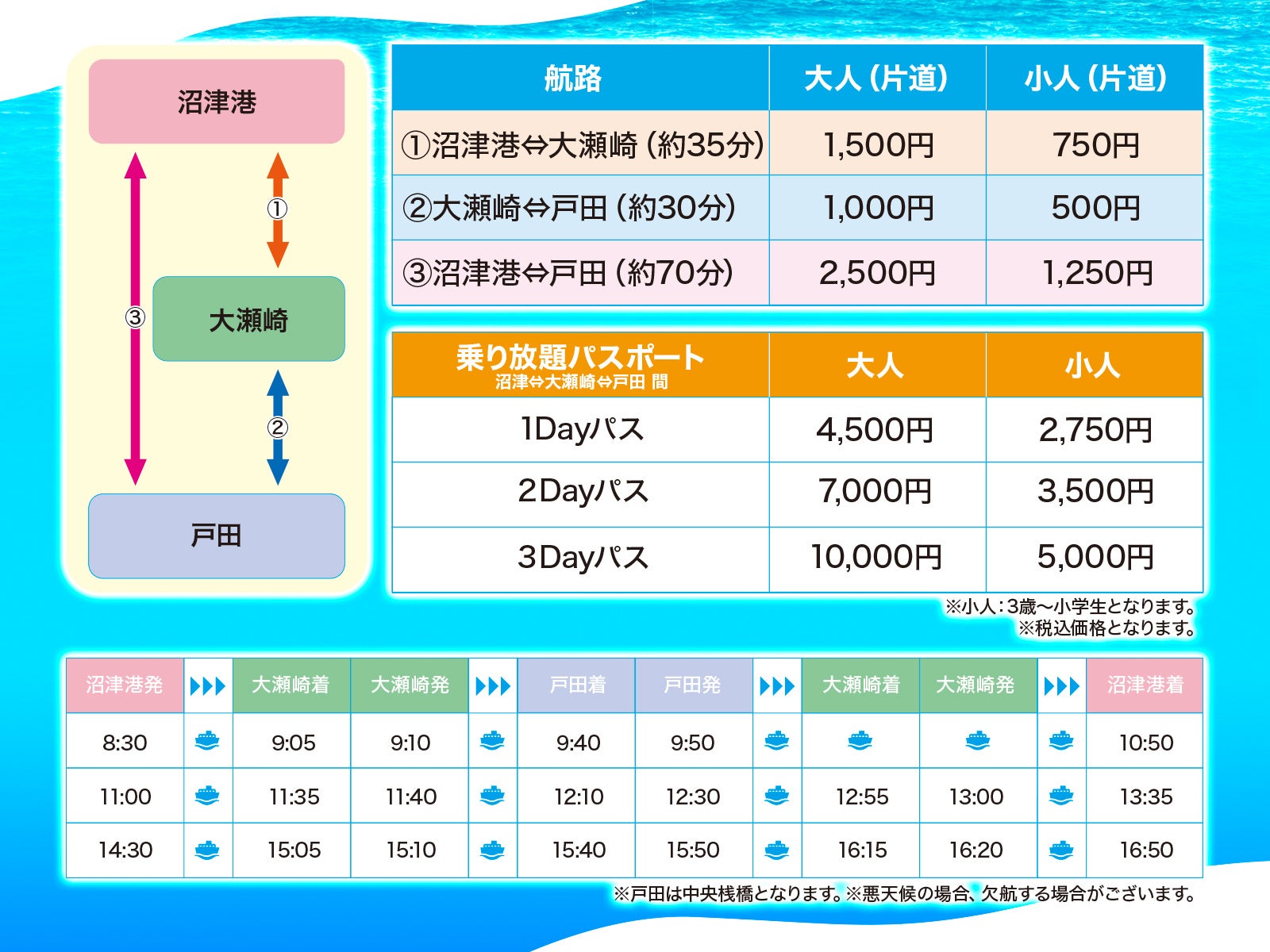 ＜料金・運航時間＞