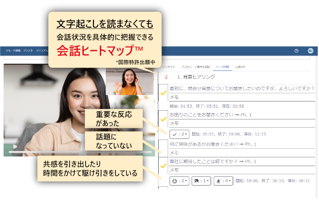 会話状況を可視化する会話ヒートマップ™