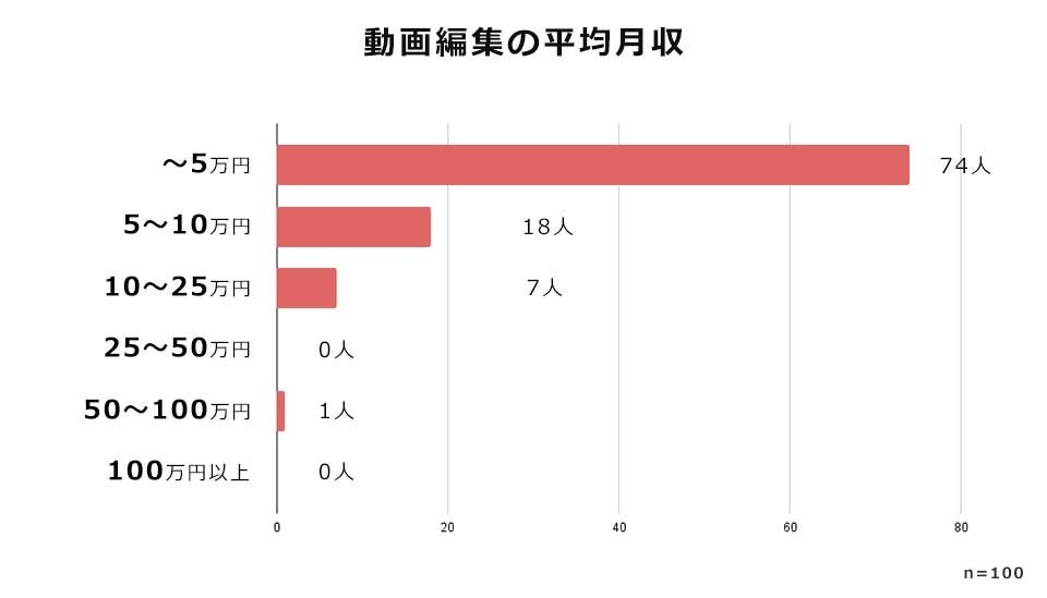 動画編集ソフトでプロ並みの動画を作る方法 12 96469 1 57528293a9768c5c4c0f9f33d8767230